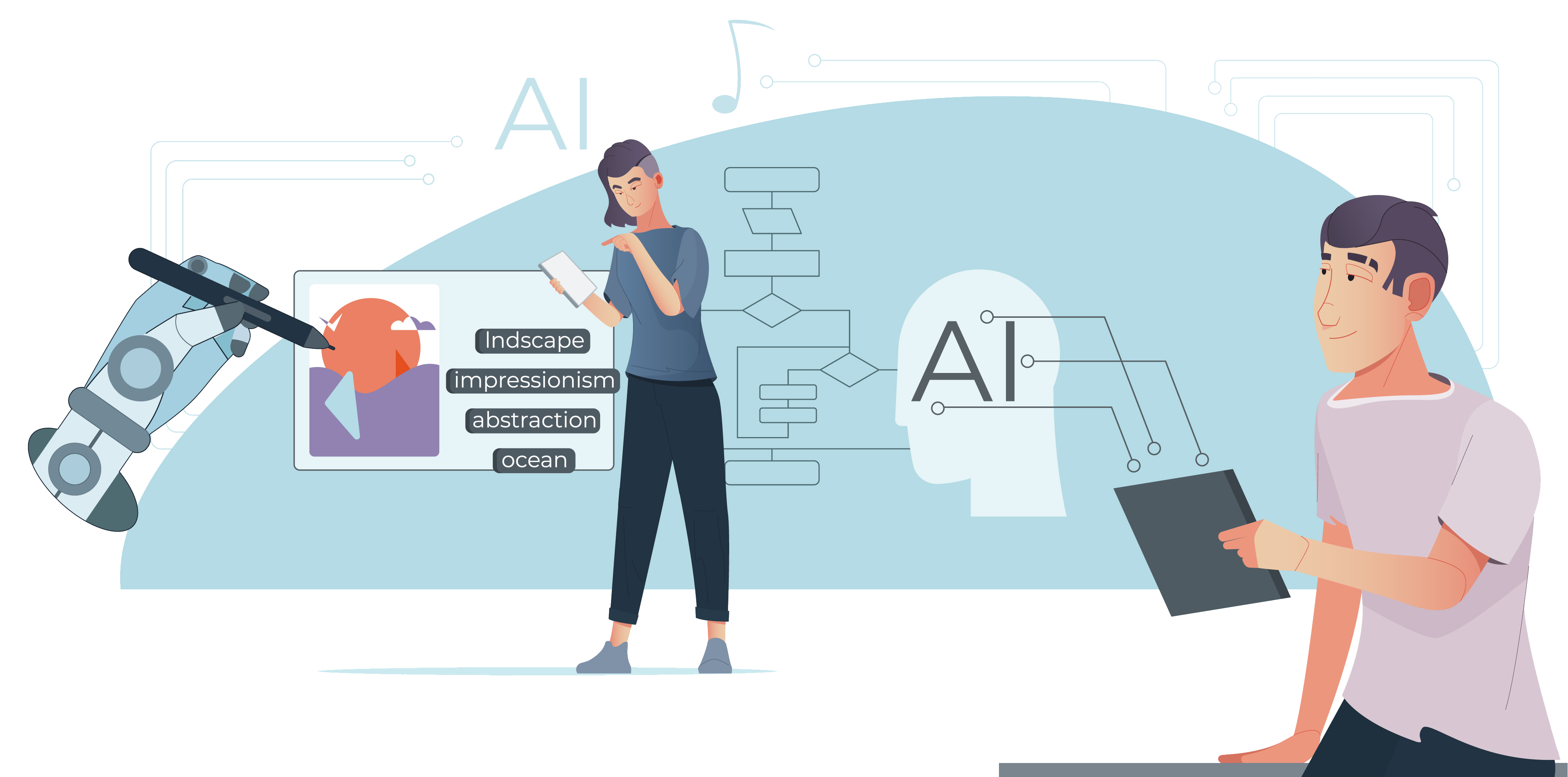 Y2A IMS Practice Test AI Icon